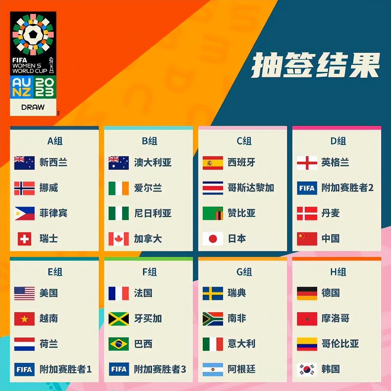 伊尔正是